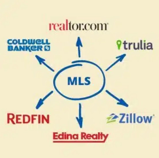 Where to Find for Sale By Owner Houses?