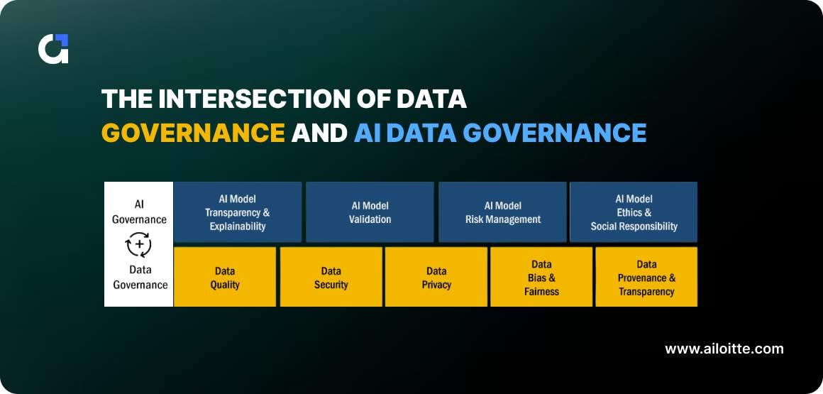 AI Data Governance for Scalable AI Solutions