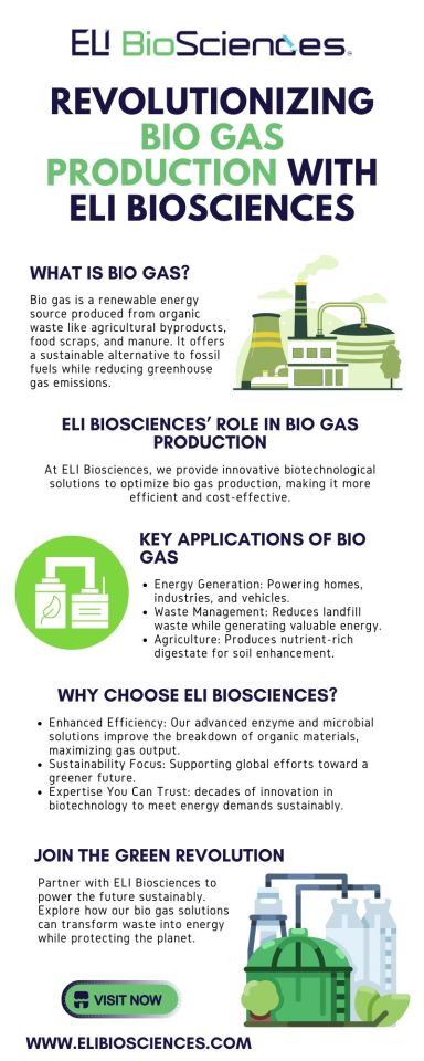 Revolutionizing Bio Gas Production with ELI Biosciences – @elibiosciences on Tumblr