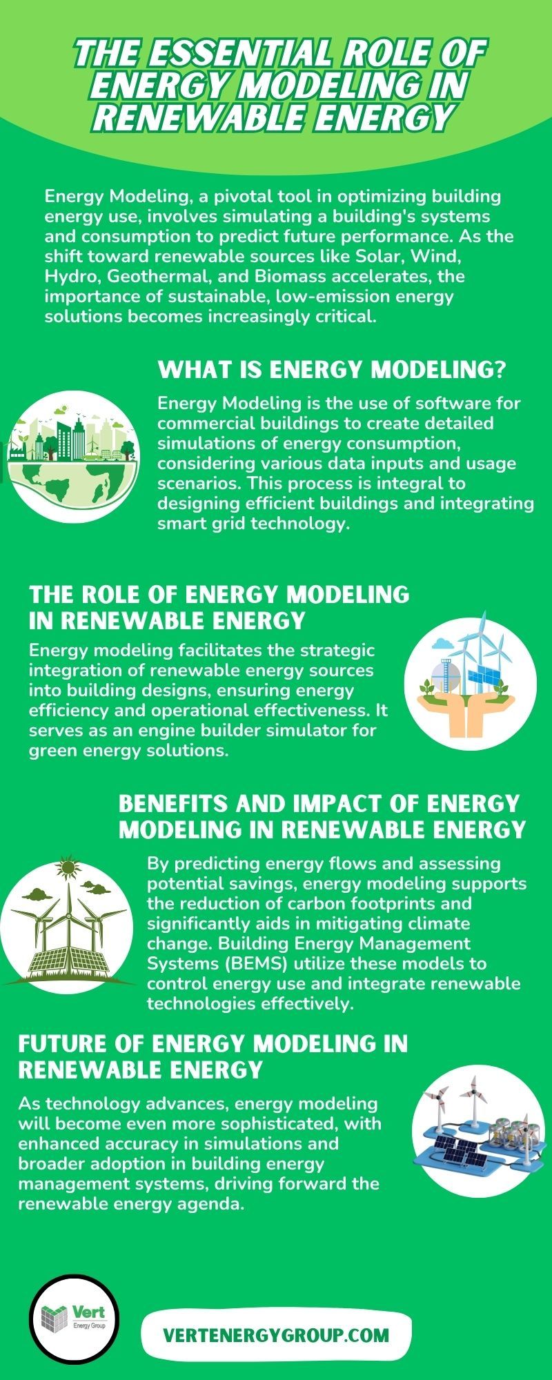 The Essential Role of Energy Modeling in Renewable Energy