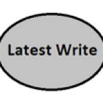 Latest write Profile Picture