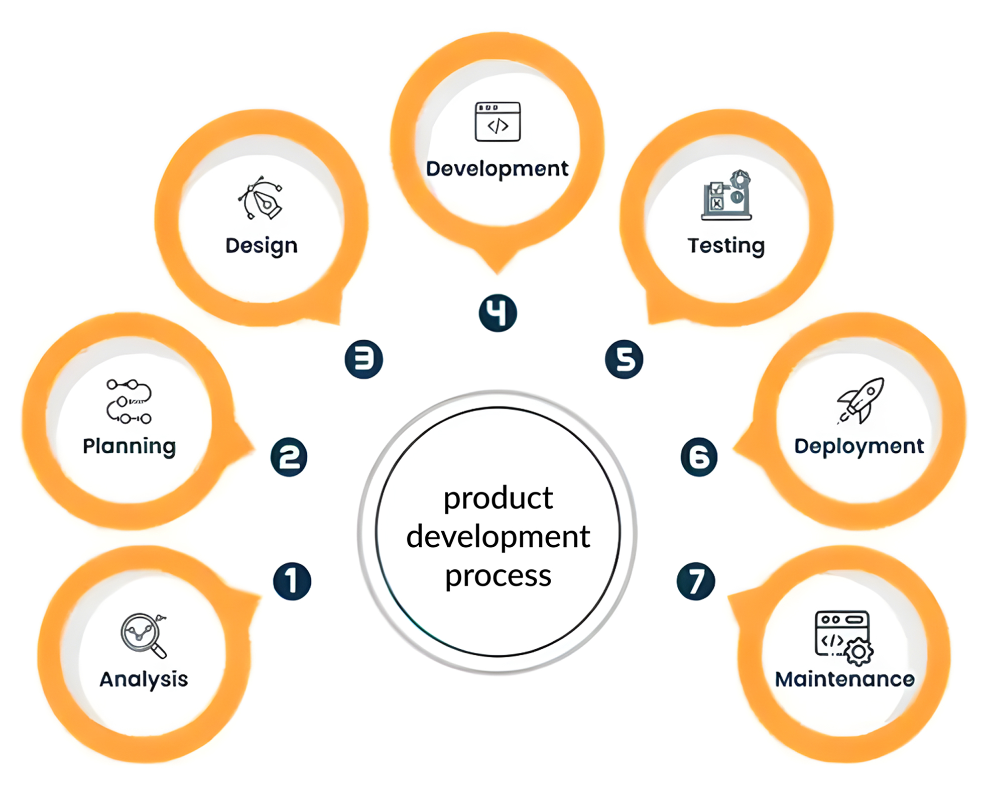 Embedded Product Development Company
