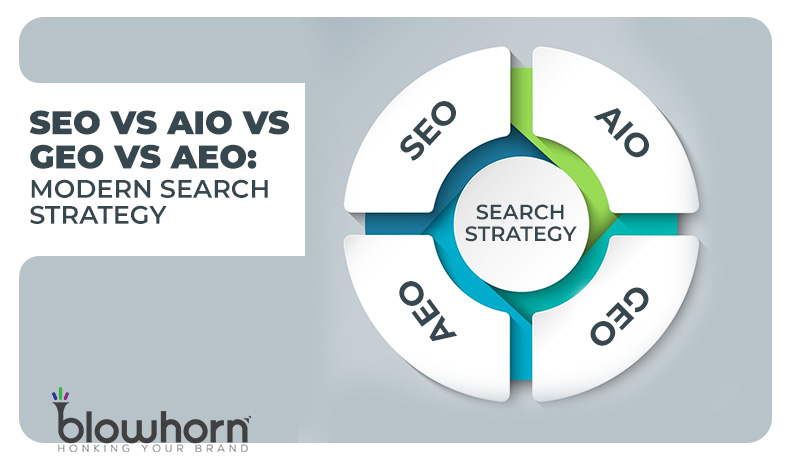 SEO vs AIO vs GEO vs AEO: Modern Search Strategy