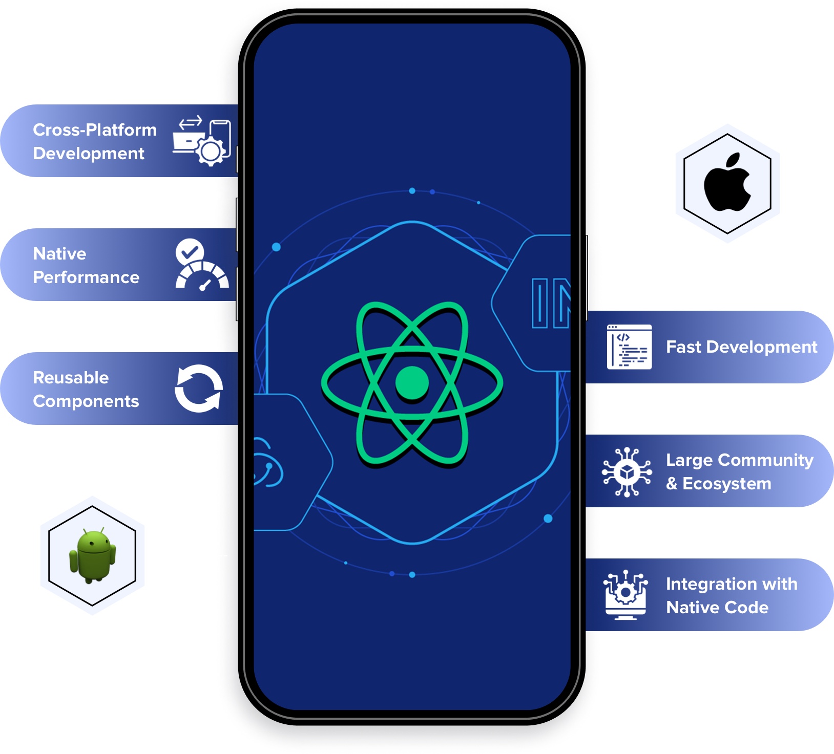 Top React Native App Development Company