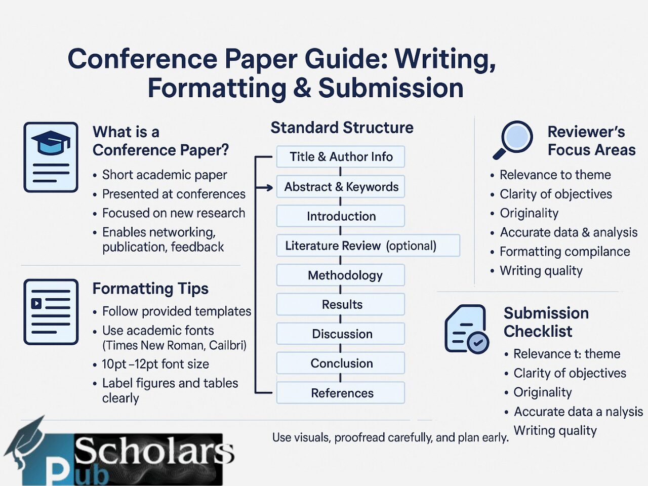 Conference Paper Guide: Writing, Formatting & Submission