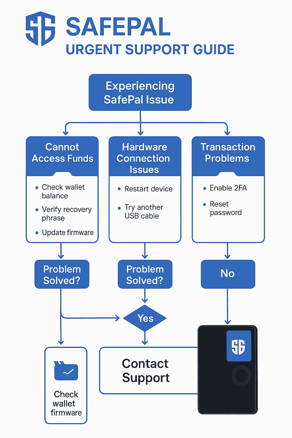 How to Contact SafePal Customer Service for Urgent Support