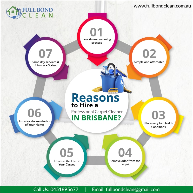 Carpet Cleaning Brisbane | Best Carpet Cleaners Brisbane QLD