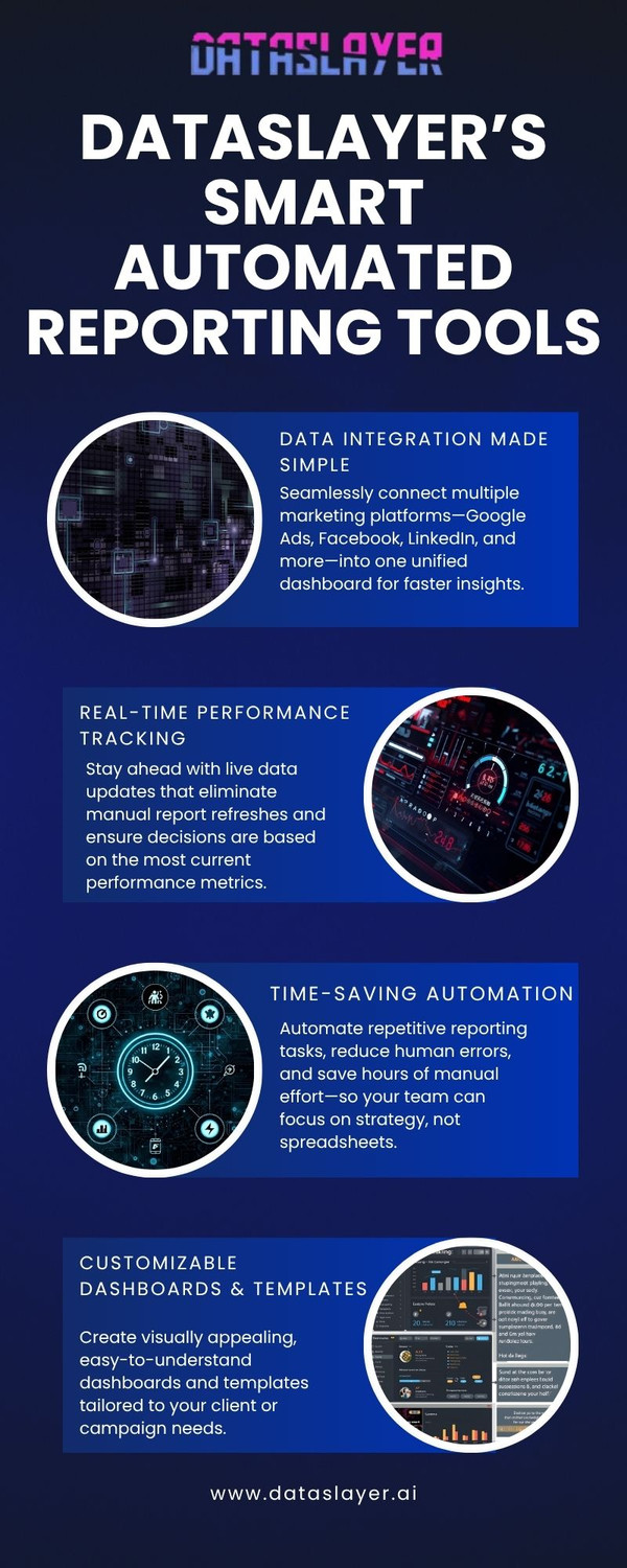Dataslayer’s Smart Automated Reporting Tools