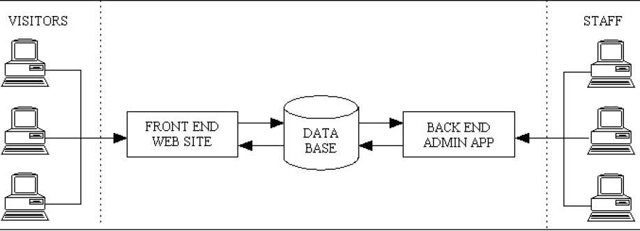 Radi Core Cover Image