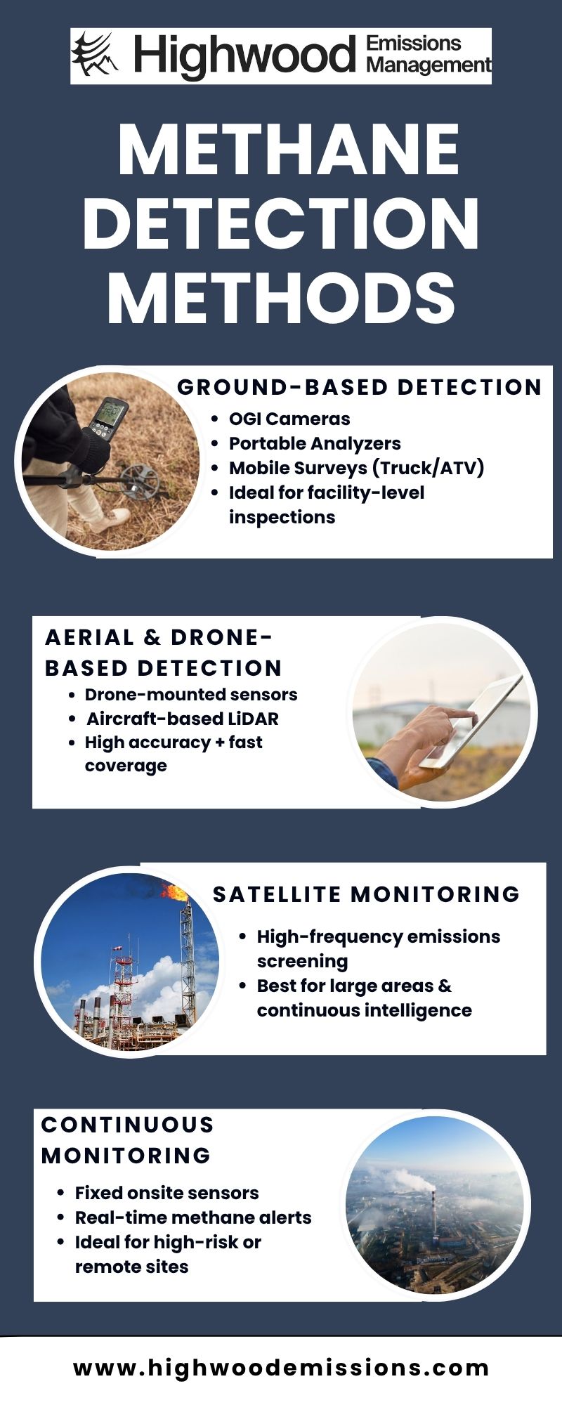 Methane Detection Methods — Freeimage.host