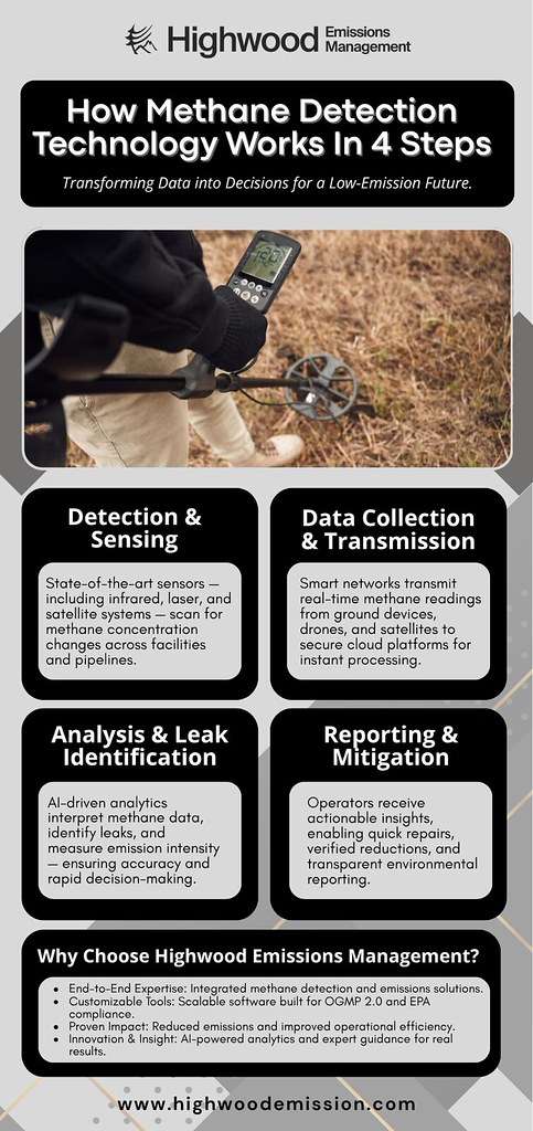 How Methane Detection Technology Works in 4 Simple Steps