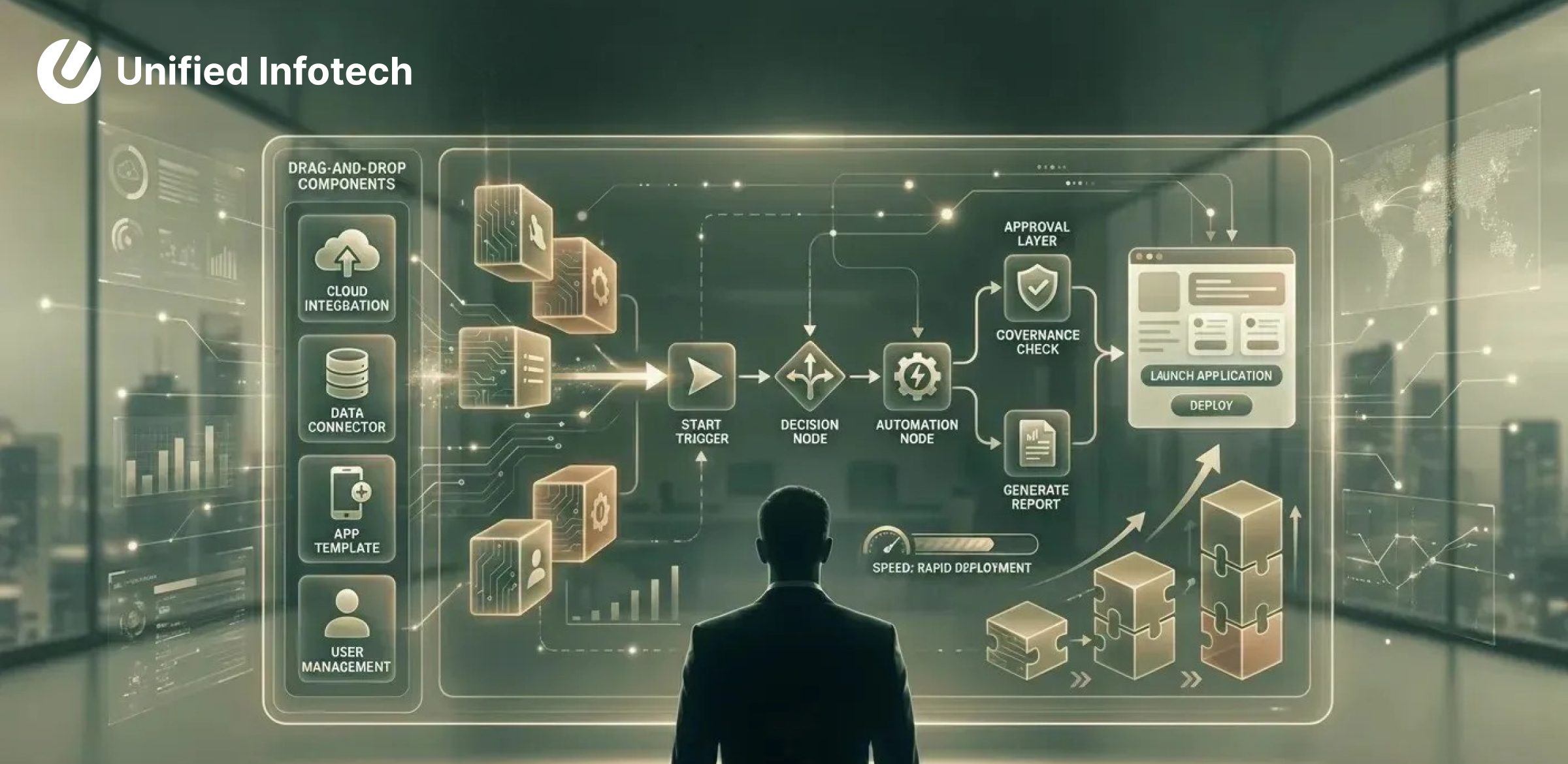 CIO Guide to Low-Code/No-Code Platforms for 2026 Success