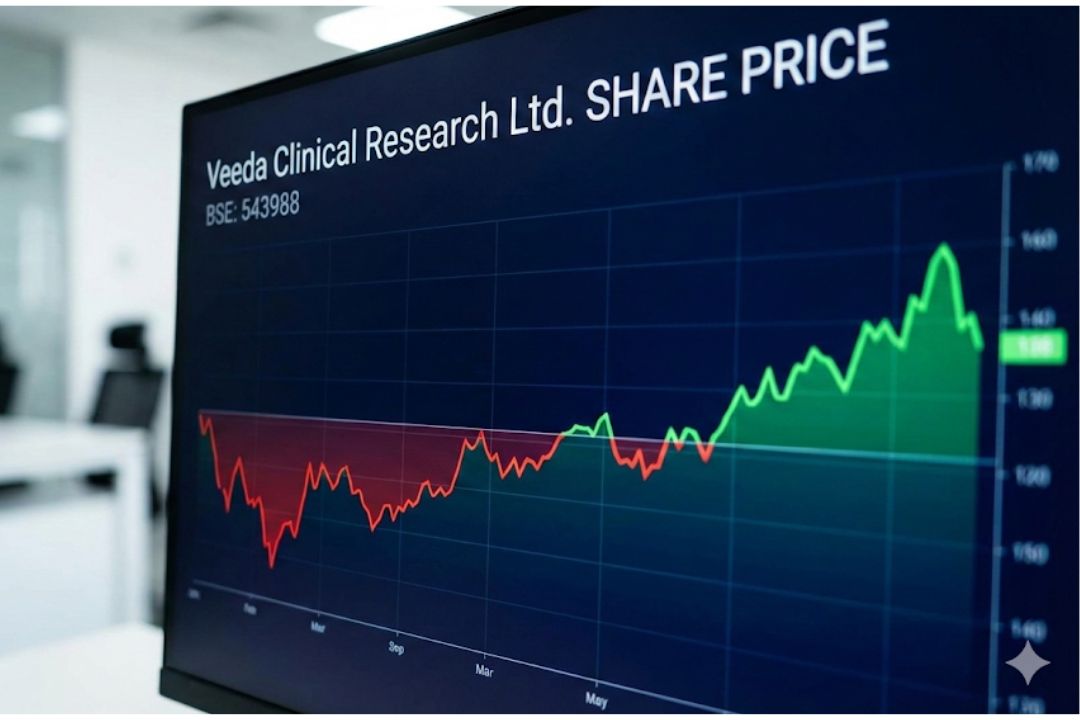 Veeda Clinical Research Stock Insights | How to Buy Unlisted Pharma Shares – Site Title