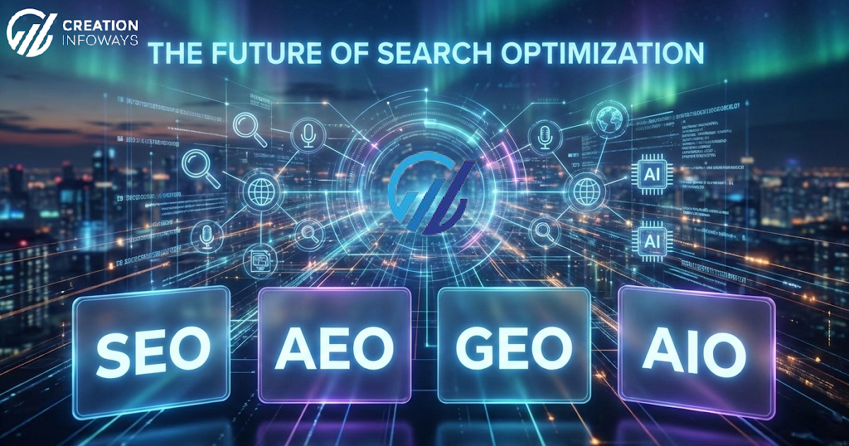 SEO, AEO, GEO, and AIO Explained: The Future of Search Optimization