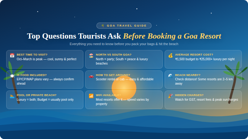 Top Questions Tourists Ask Before Booking a Goa Resort – Prive