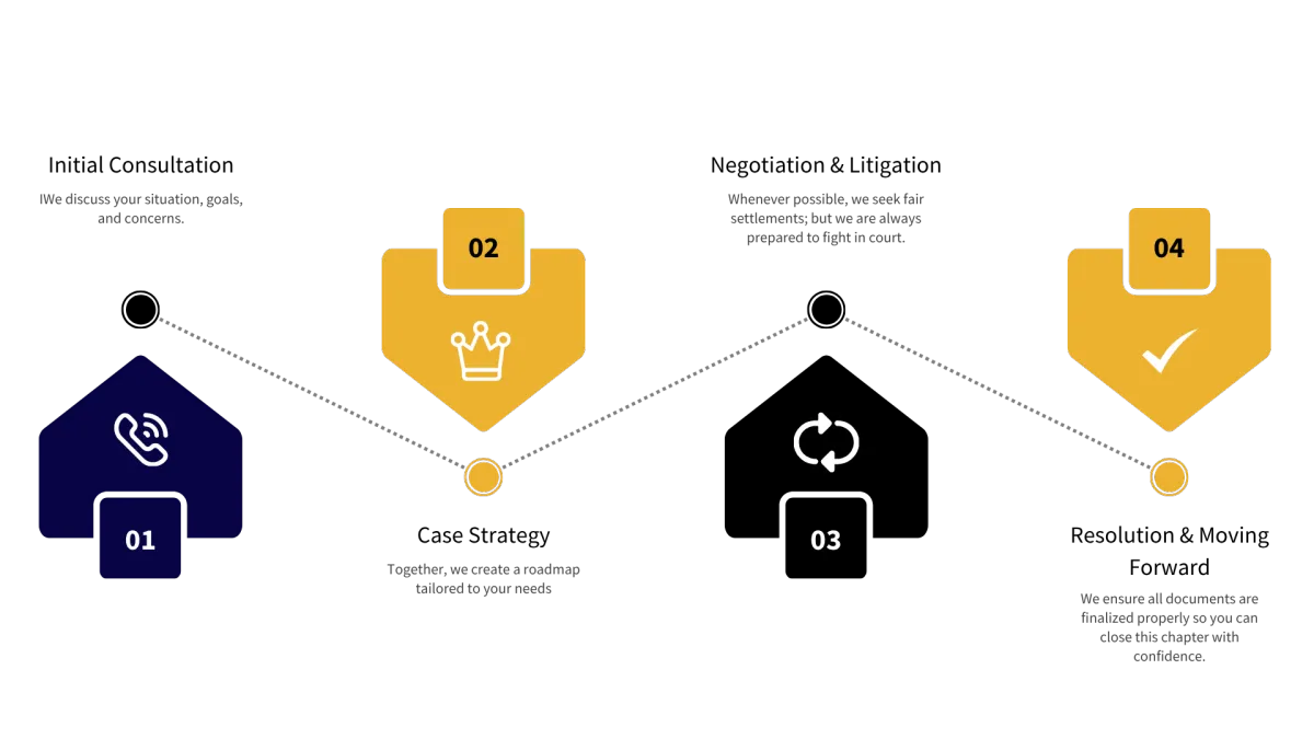 New Jersey Divorce Attorney | Best Philadelphia Lawyers