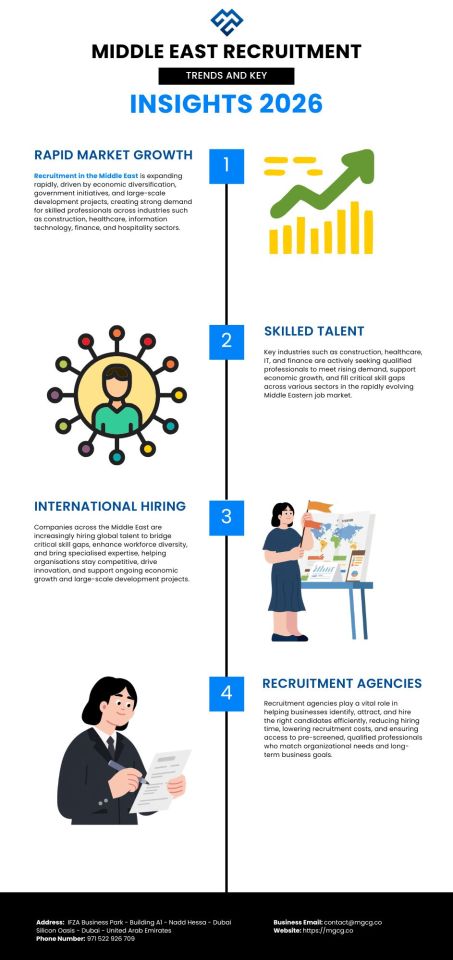 Middle East Recruitment Trends and Key Insights 2026  Discover the key recruitment trends shaping the Middle East in 2026,... – @hamzaalidubai on Tumblr
