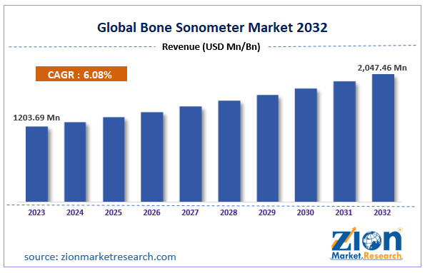Bone Sonometer Market Size, Share and Forecast 2032