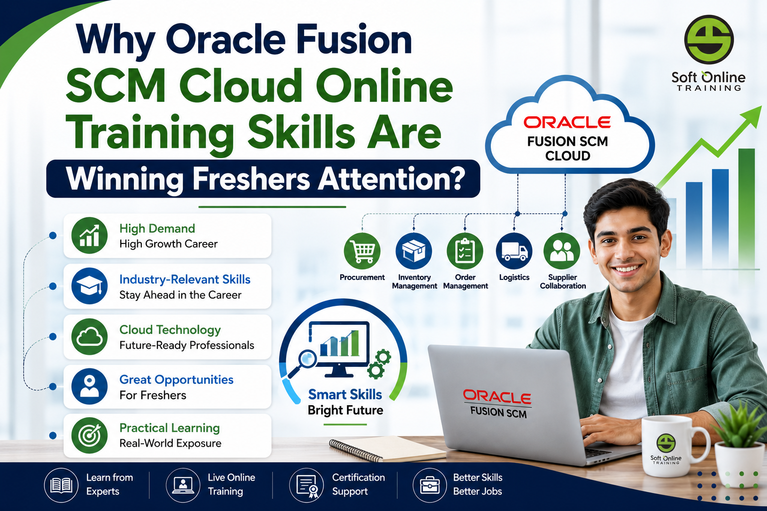 Whizolosophy | Why Oracle Fusion SCM Cloud Online Training Skills Are Winning Freshers Attention?