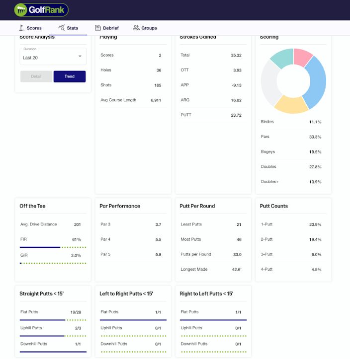 Golf Course Database | Golf Data Analytics and API