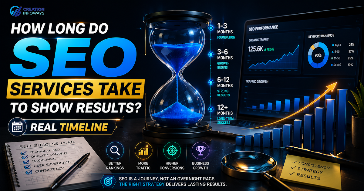 How Long Do SEO Services Take to Show Results? Real SEO Timeline Explained