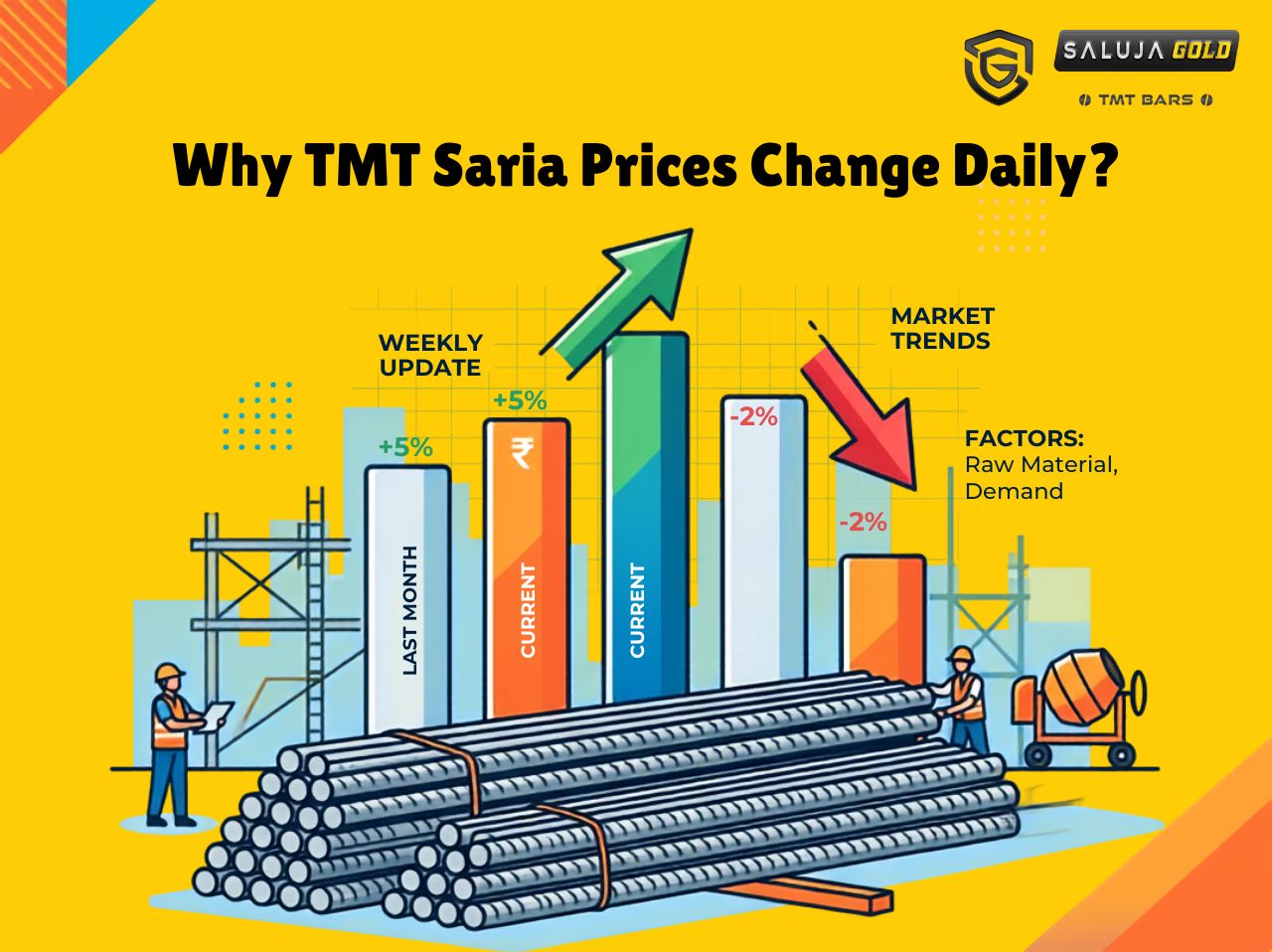 Why TMT Saria Prices Change Daily? Key Reasons Explained