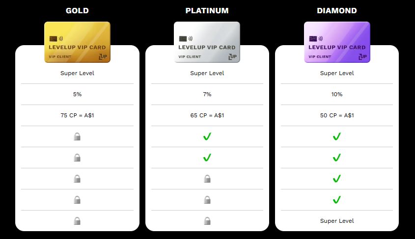 VIP, Loyalty Program – LevelUpCasino Australia