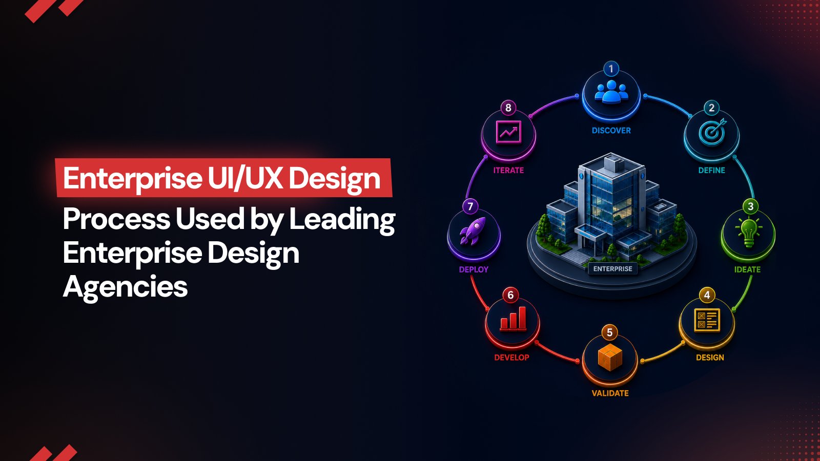 UI/UX Design Process Used by Leading Enterprise Agencies