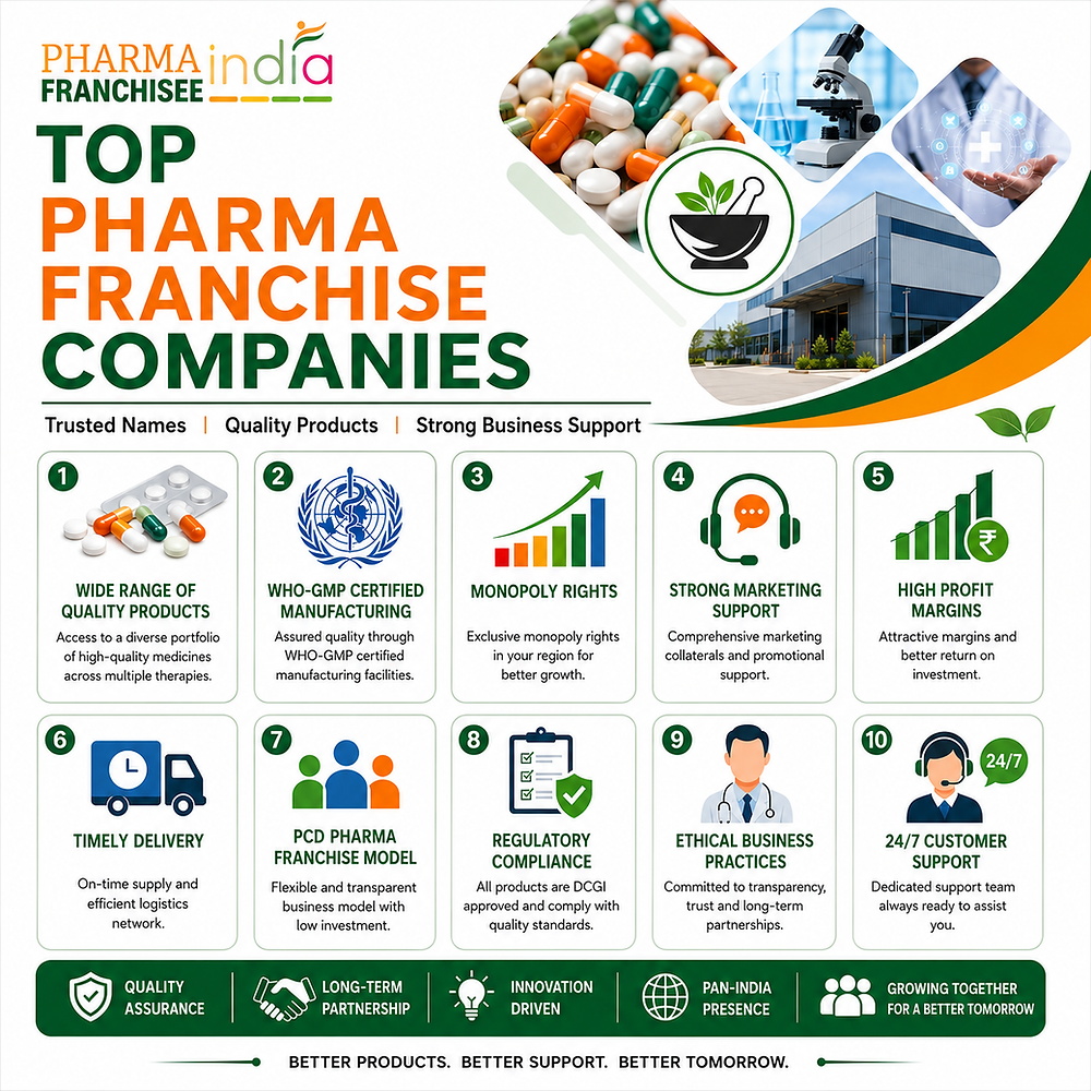 Common Problems Even Top Pharma Franchise Companies Have