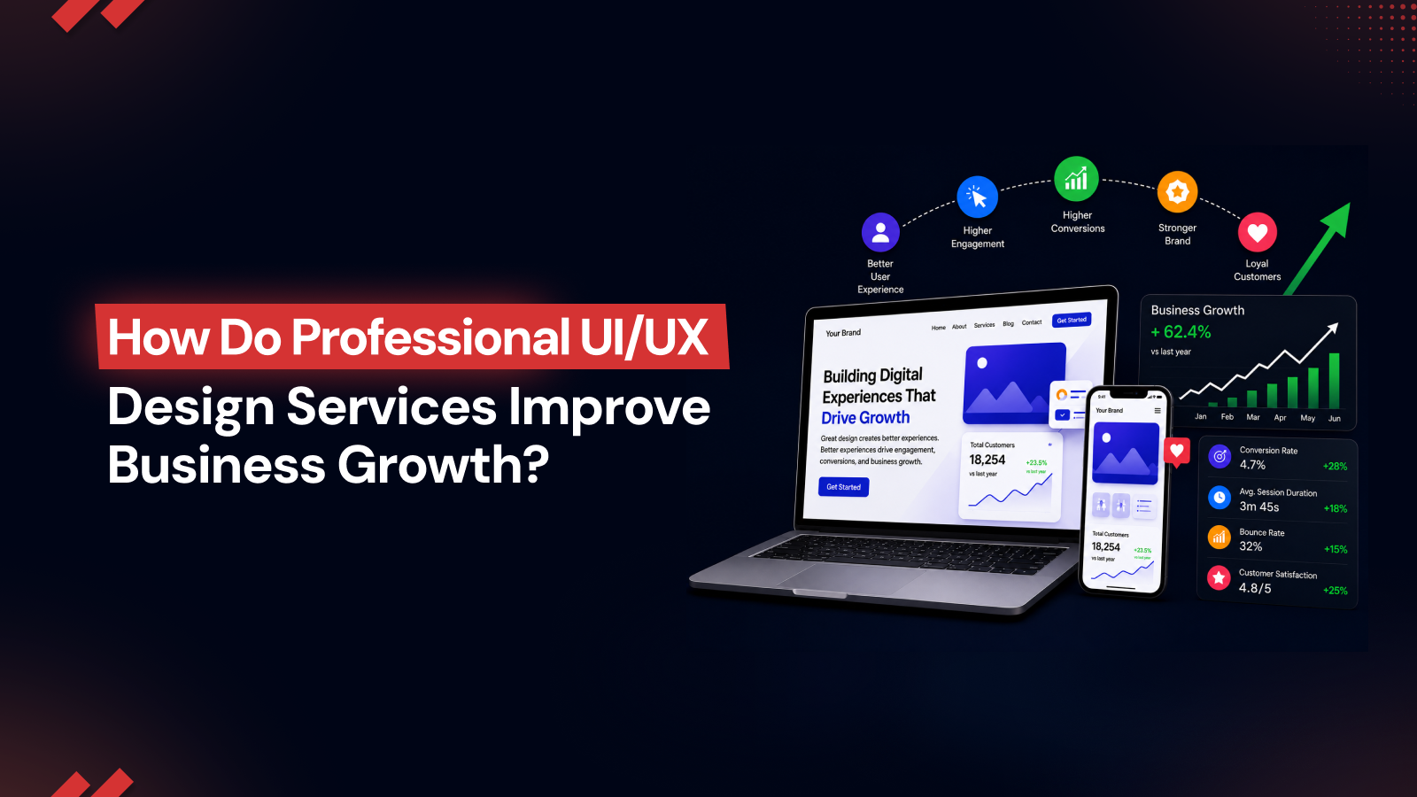 Professional UI/UX Design Services for Business Growth
