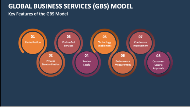 Guide: Why a GBS Business Model Is Reshaping Modern Enterprises - Press Bulletin
