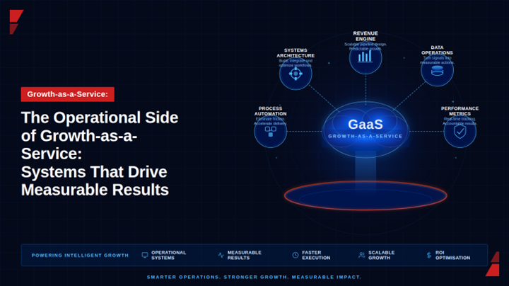 Growth as a Service Operation: Systems for Measurable ROI Wins