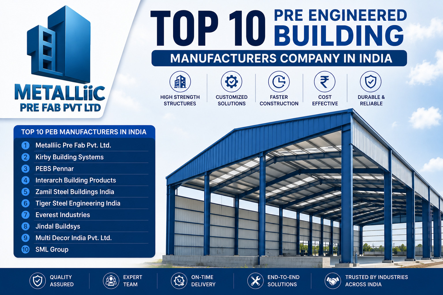 Top 10 Pre Engineered Building Manufacturers Company in India