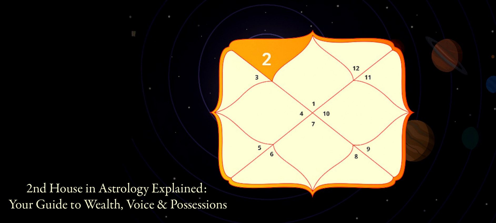 2nd House in Astrology: Meaning, Wealth, Family & Planet Effects
