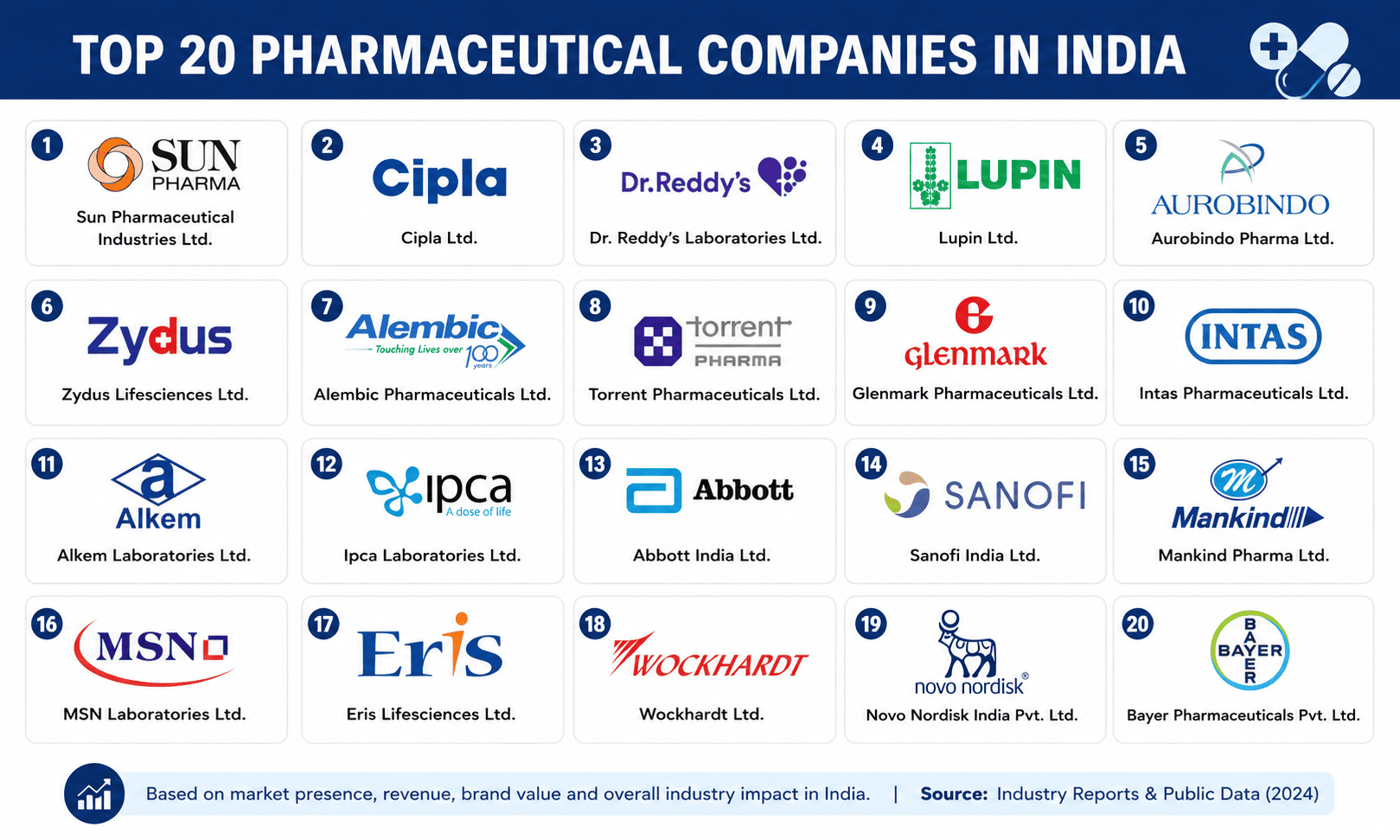 Pharma Lead