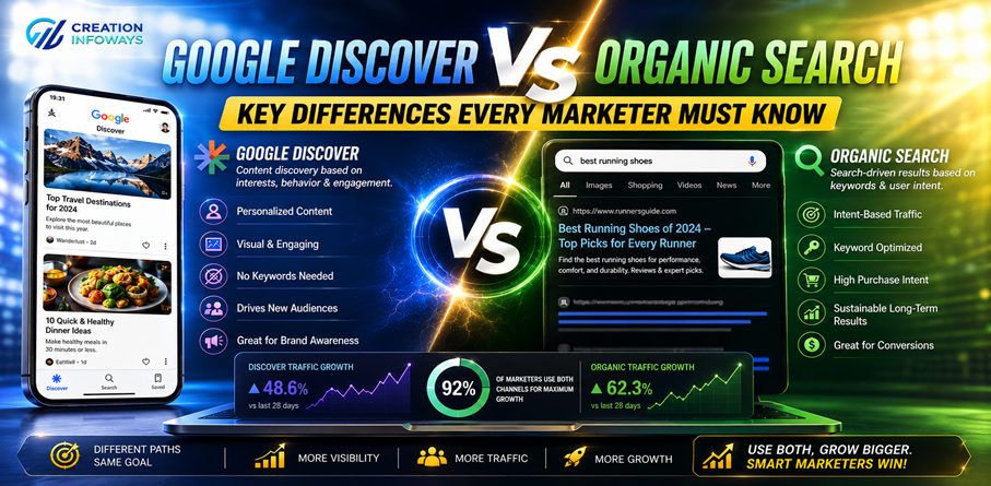Google Discover vs Organic Search: Key Differences Every Marketer Must Know