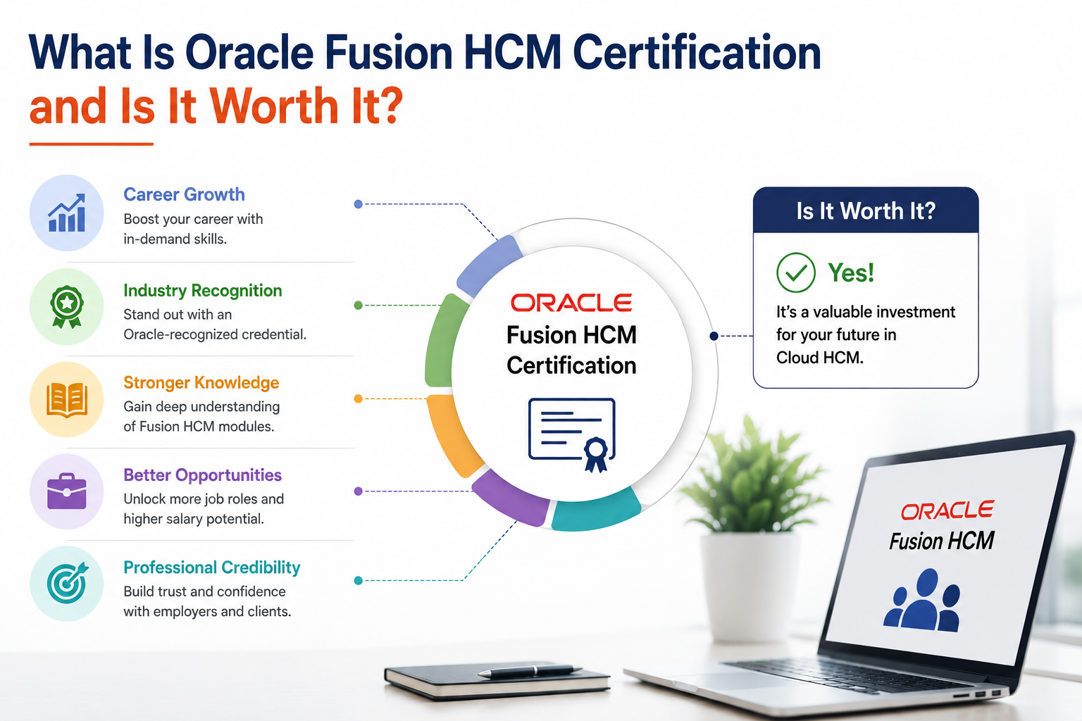 What Is Oracle Fusion HCM Certification and Is It Worth It? |...