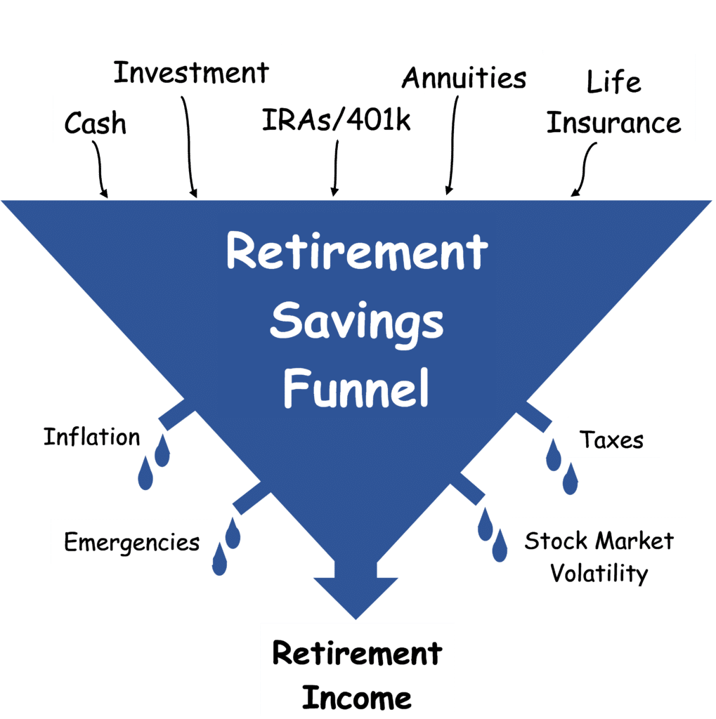 Independent Retirement Planning & Financial Advisor Services