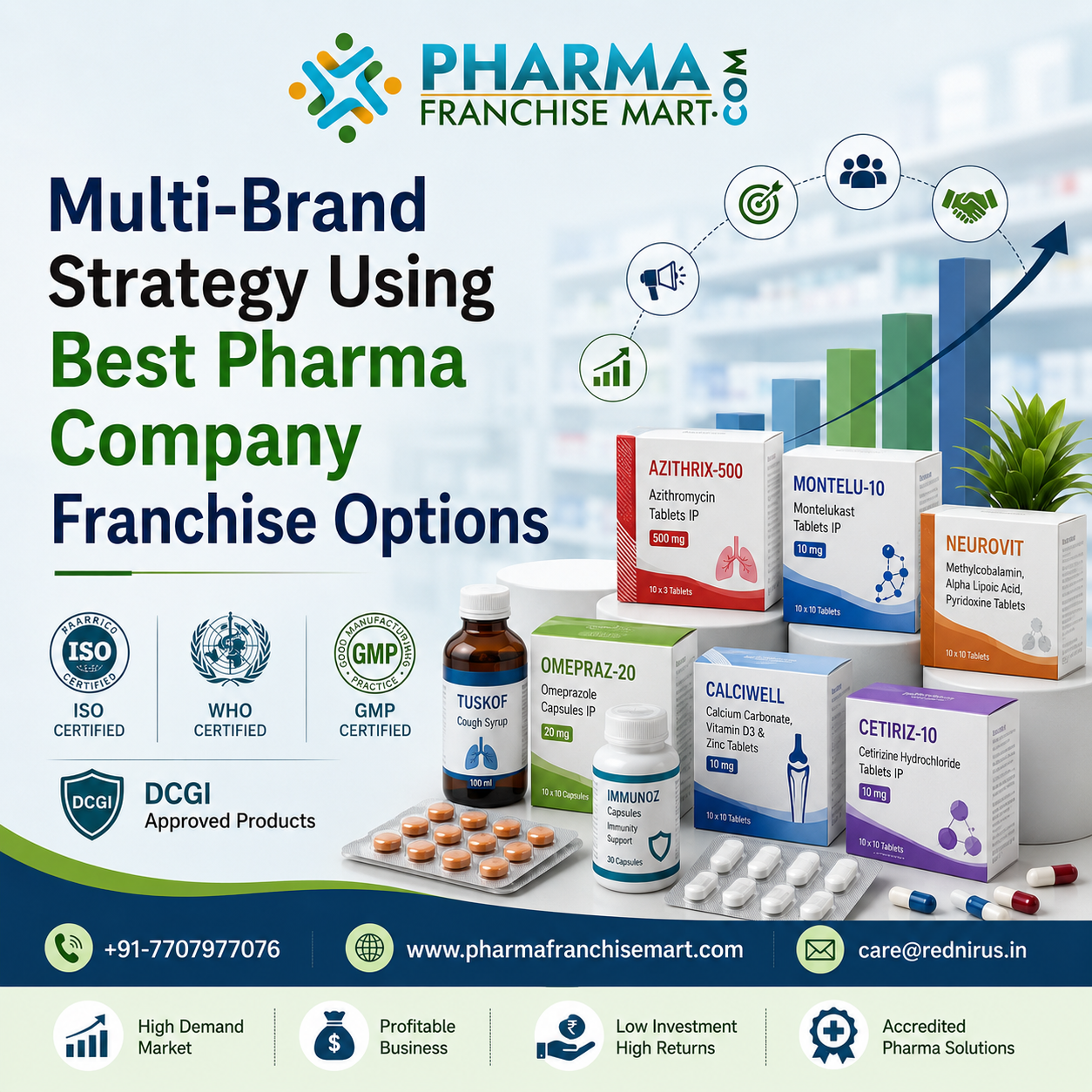 Multi-Brand Strategy Using Best Pharma Company Franchise
