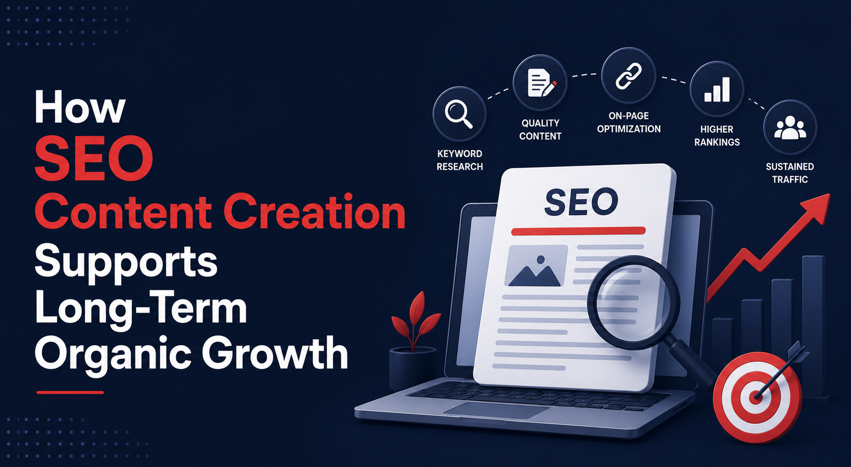 How SEO Content Creation Supports Long-Term Organic Growth