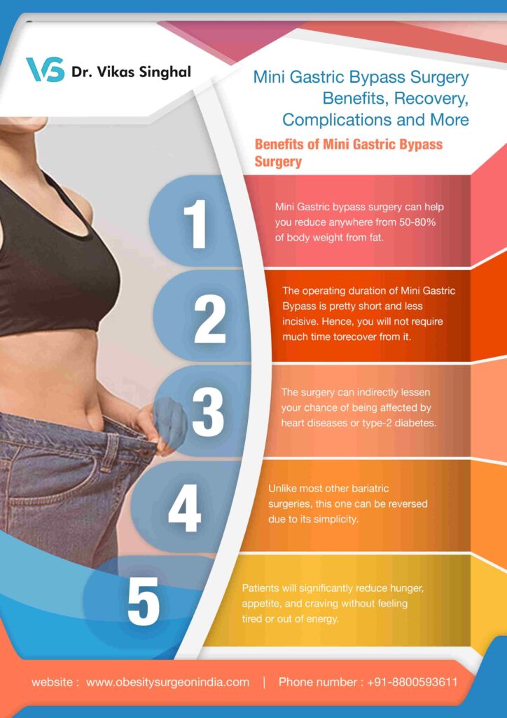 Mini Gastric Bypass Surgery Benefits, Recovery, Complications, and More - drvikas-singhal